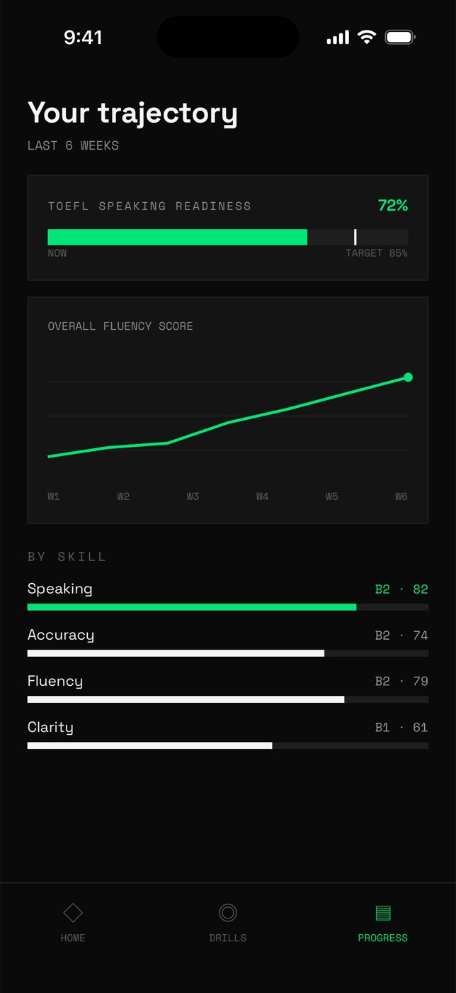 Progress screen with readiness, weekly trend and skills